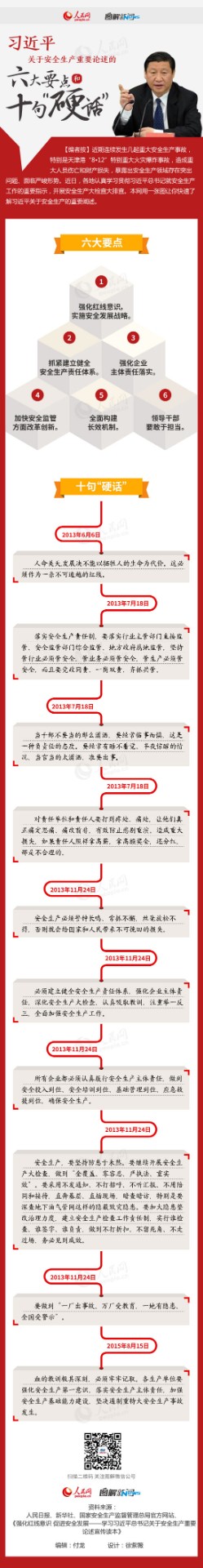 十句硬话，六大重点.jpg